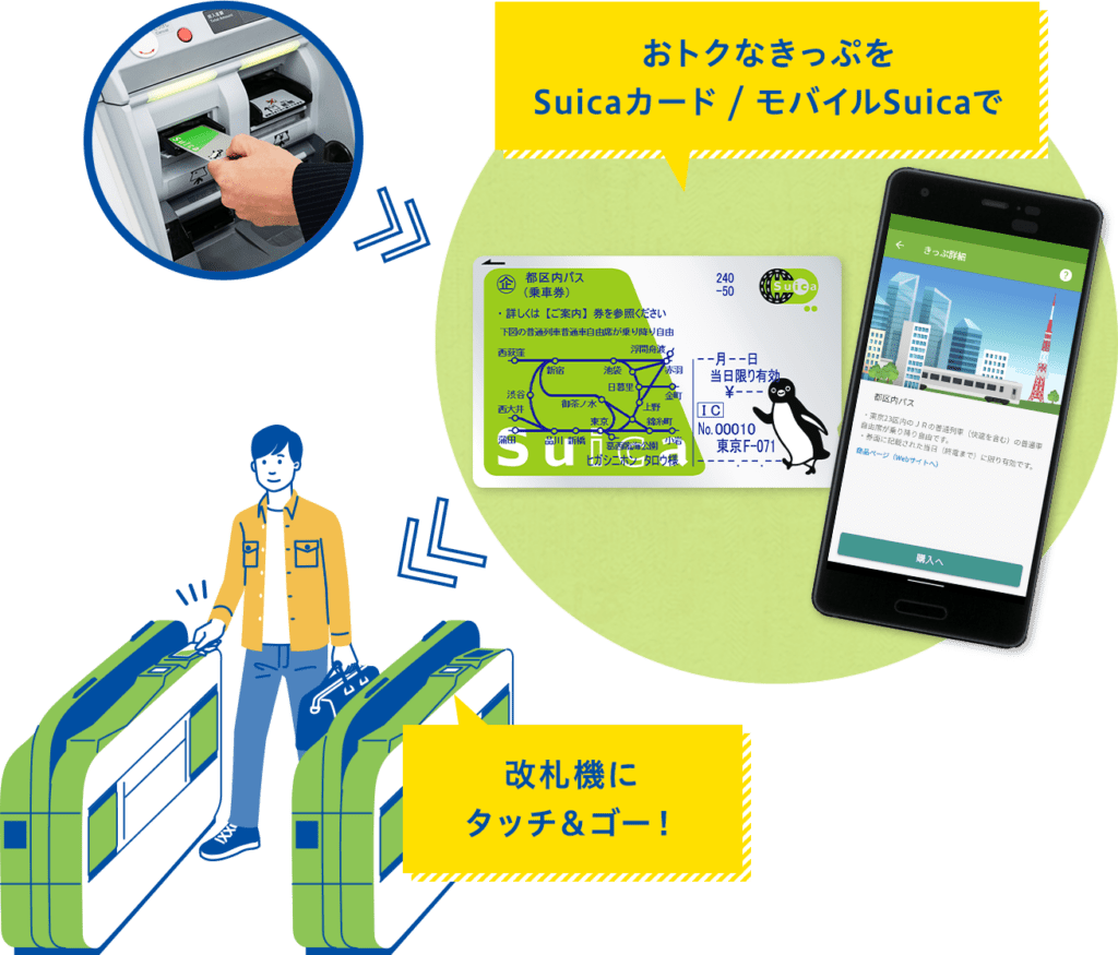 日本交通貼士｜如何在Suica App內購買優惠方案(例如一日劵)！！ - 交通, 日本, 東京