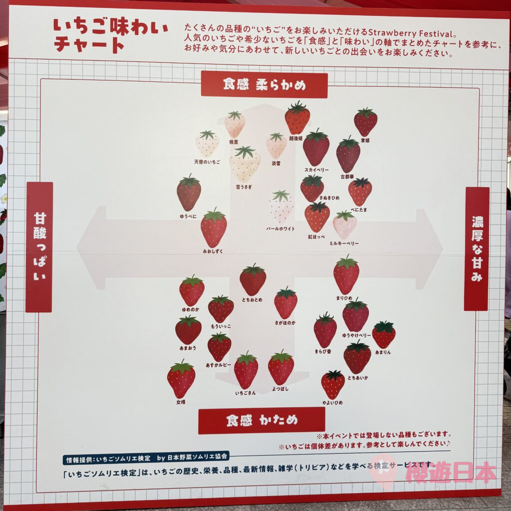 Yokohama Strawberry Festival 2025︱橫濱紅磚倉庫每年都會舉辦的草莓節!【附日程+介紹】 - 橫濱, 橫濱景點, 紅磚倉庫, 草莓